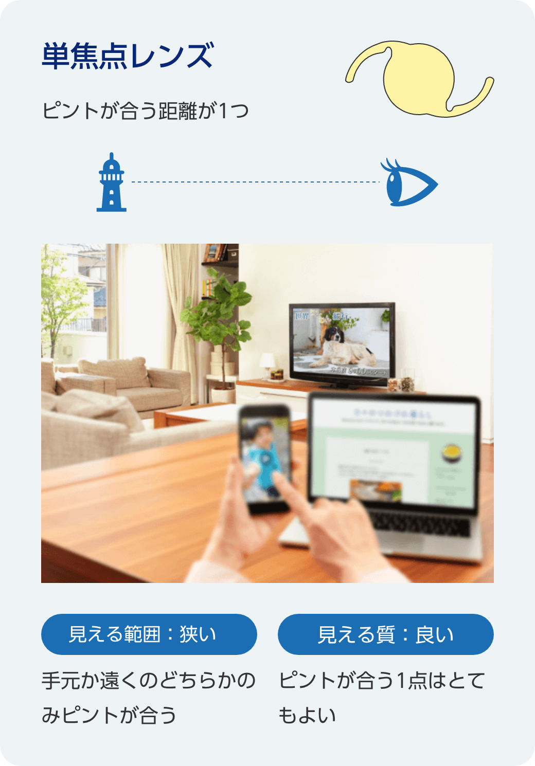 単焦点レンズ