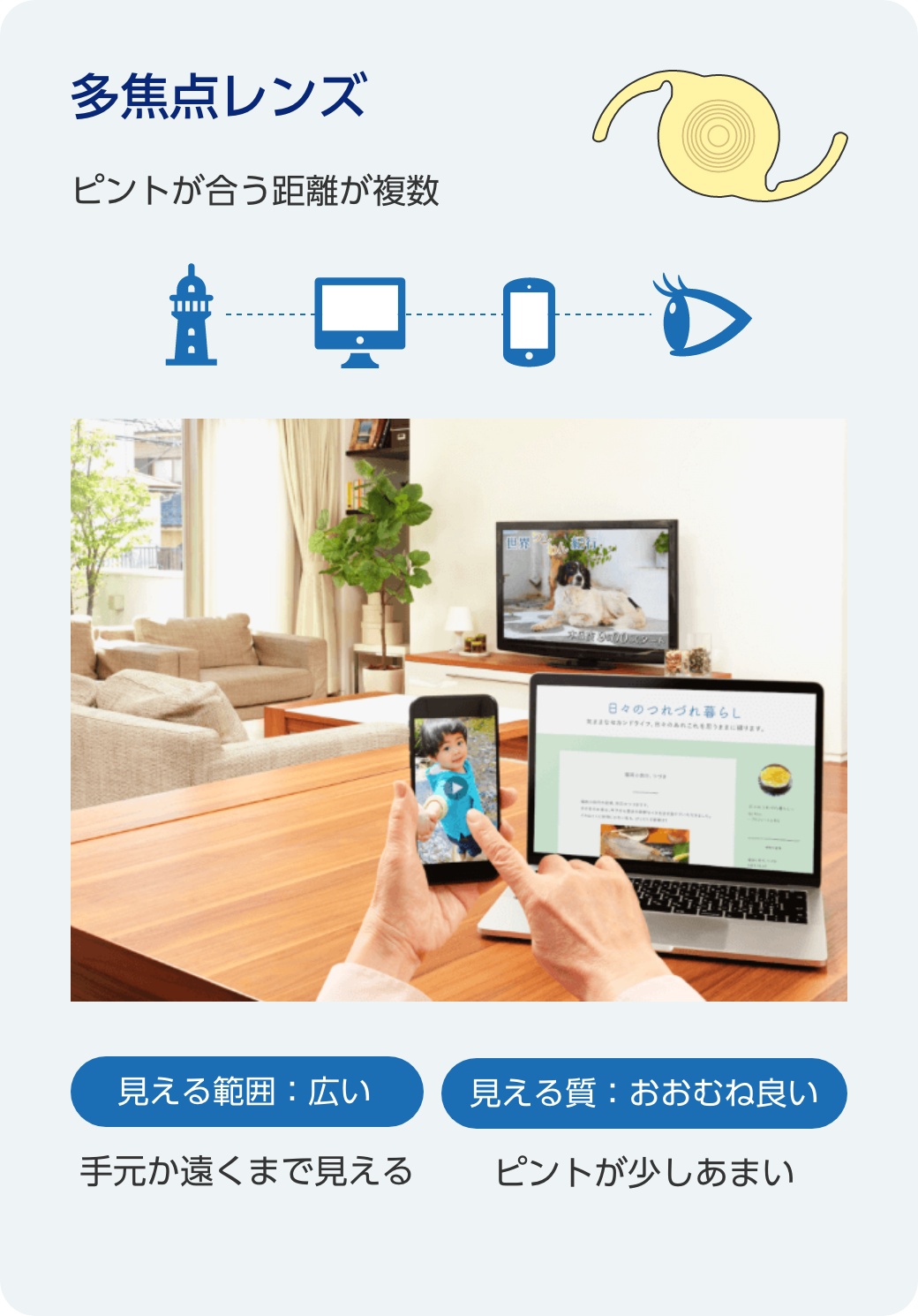 多焦点レンズ